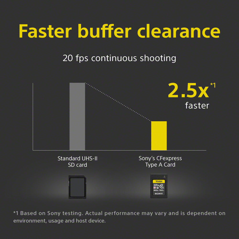 Sony 320GB CFexpress Type A TOUGH - 8